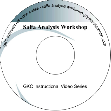 Saifa Analysis Workshop